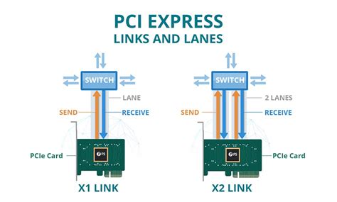 pci in networking.